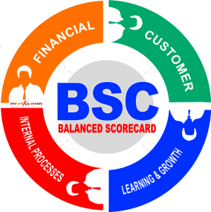 Konsultan Balance Scorecard
