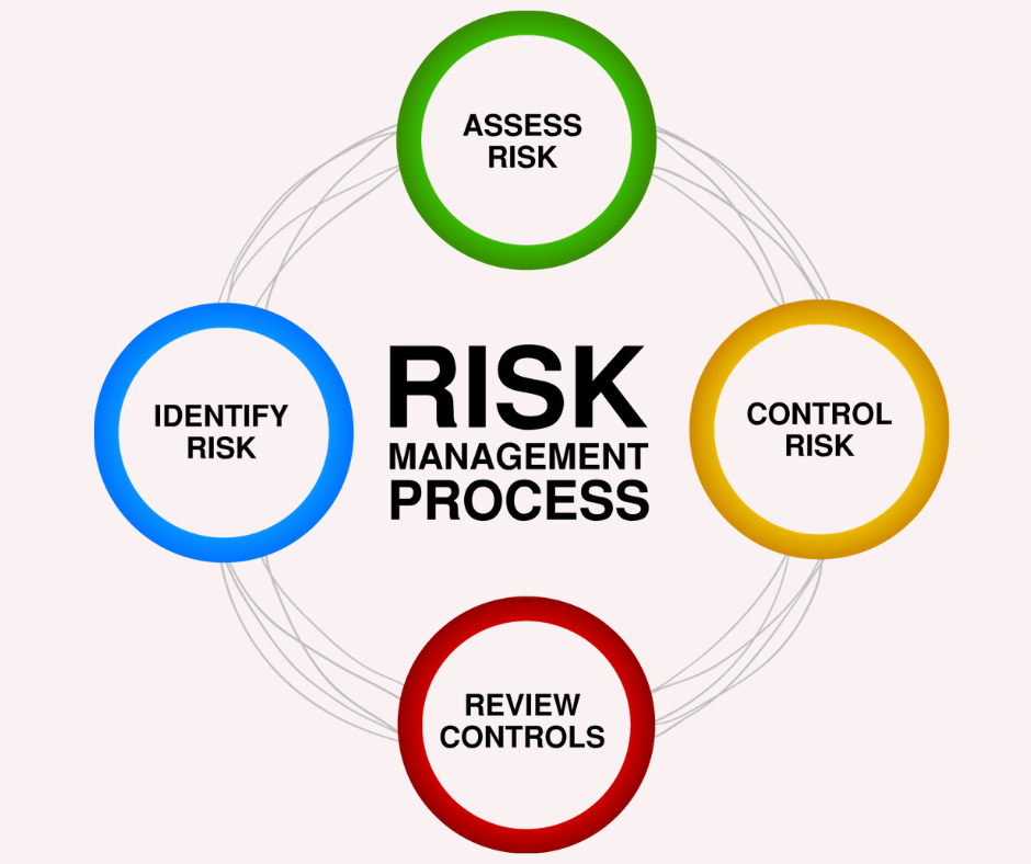 Training & Sertifikasi Manajemen Risiko